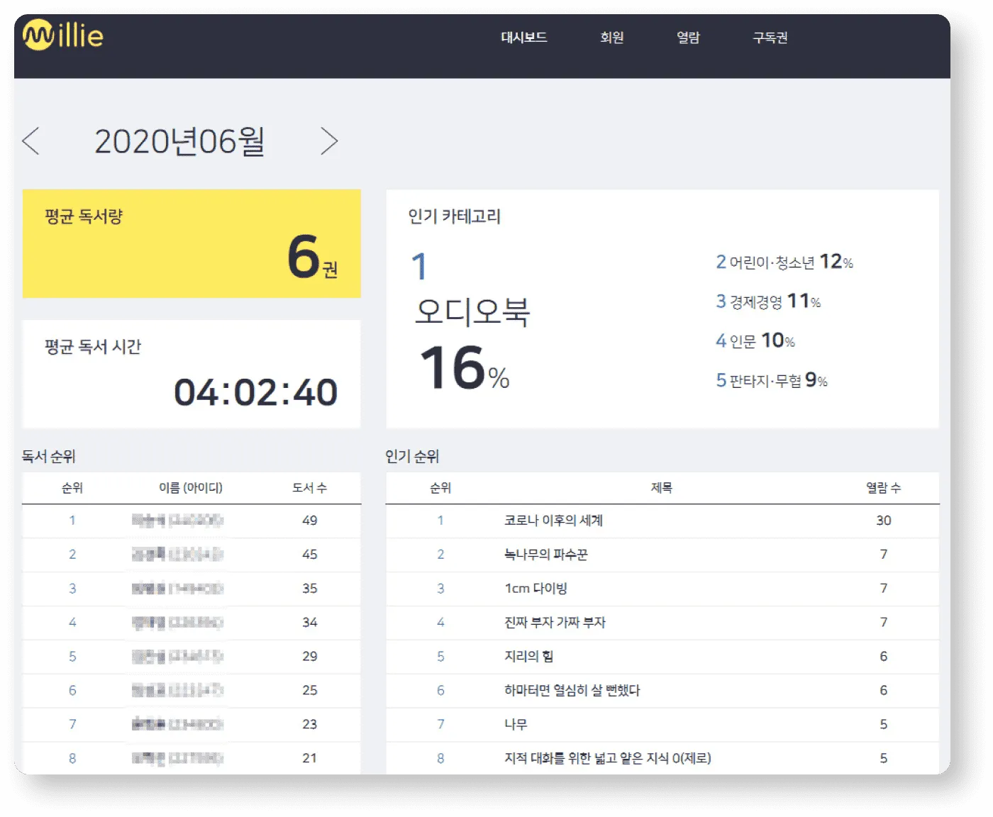 b2b관리자페이지